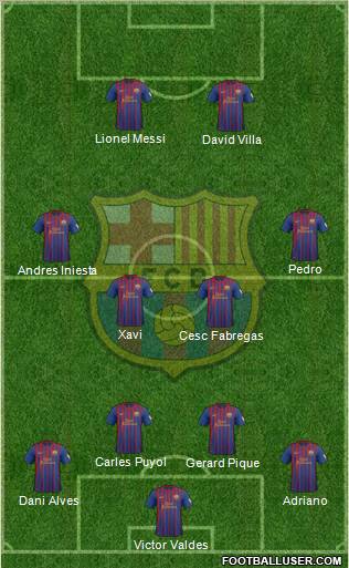 F.C. Barcelona Formation 2012