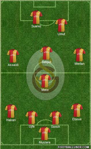 Galatasaray SK Formation 2012
