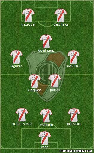River Plate Formation 2012
