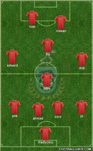 Sabah Formation 2012