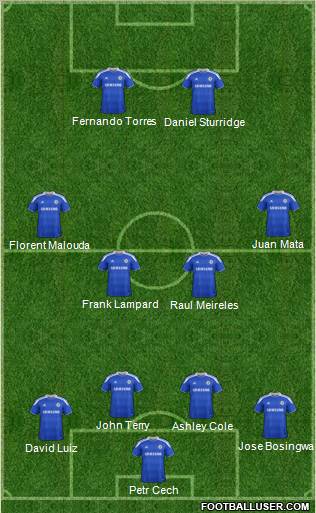 Chelsea Formation 2012