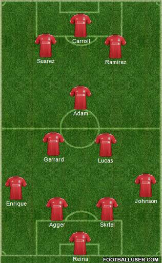 Liverpool Formation 2012