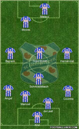 sc Heerenveen Formation 2012