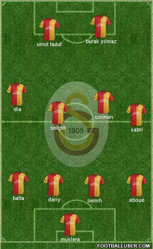 Galatasaray SK Formation 2012