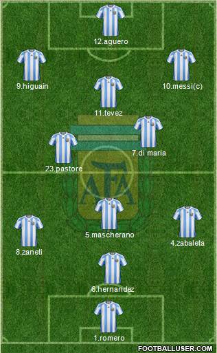 Argentina Formation 2012