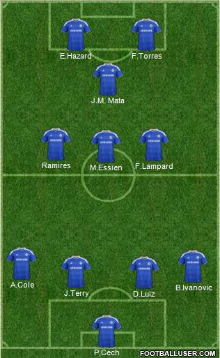 Chelsea Formation 2012