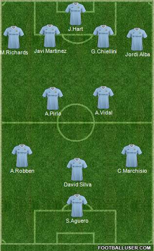 Manchester City Formation 2012