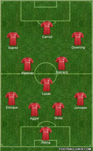 Liverpool Formation 2012