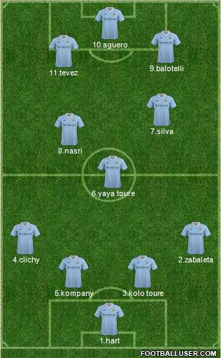 Manchester City Formation 2012