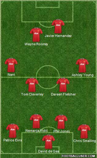 Manchester United Formation 2012
