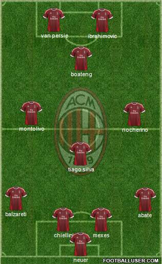 A.C. Milan Formation 2012