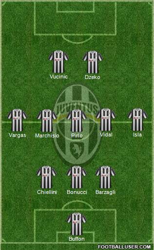 Juventus Formation 2012