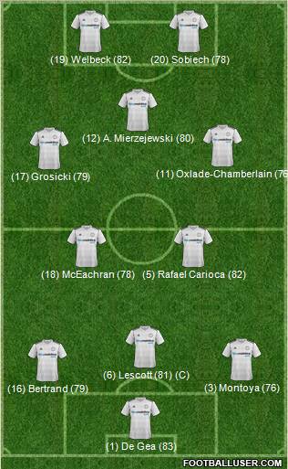 Derby County Formation 2012