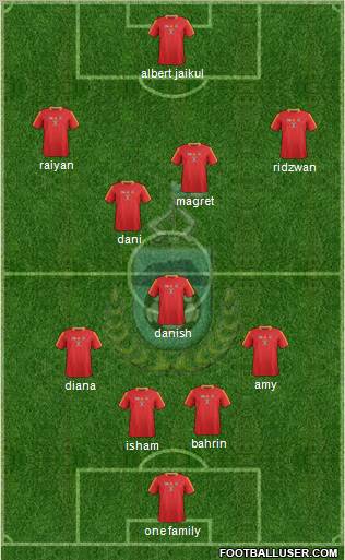Sabah Formation 2012