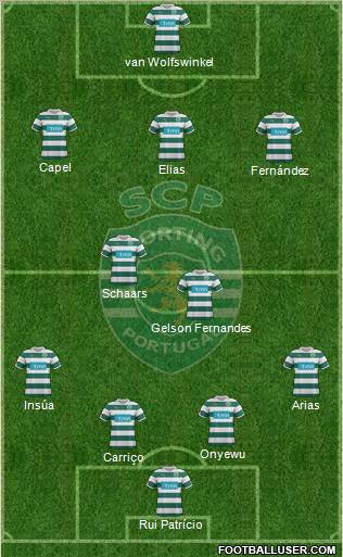 Sporting Clube de Portugal - SAD Formation 2012