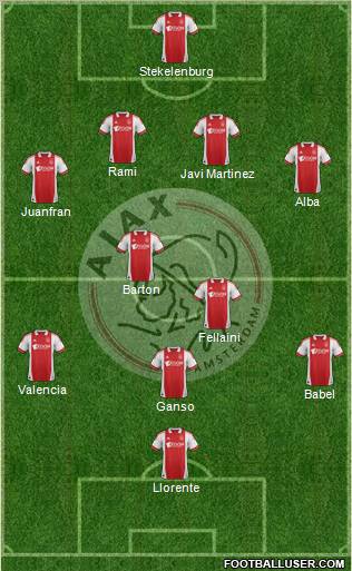 AFC Ajax Formation 2012