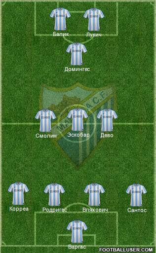 Málaga C.F., S.A.D. Formation 2012