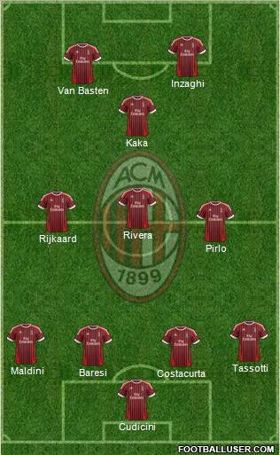 A.C. Milan Formation 2012