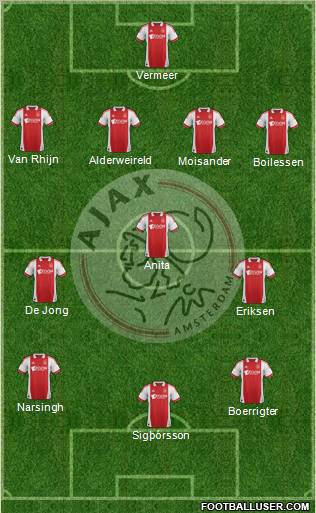 AFC Ajax Formation 2012