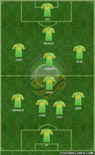 Kedah Formation 2012