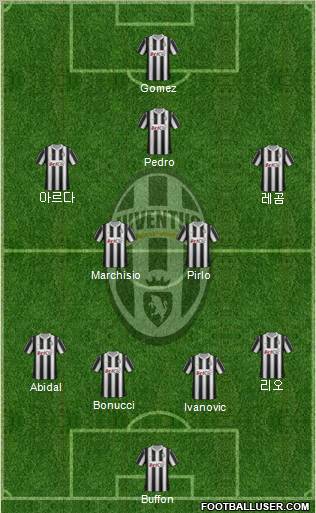 Juventus Formation 2012