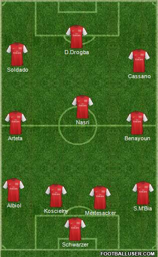 Arsenal Formation 2012