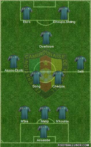 Cameroon Formation 2012