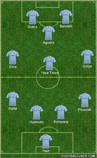 Manchester City Formation 2012