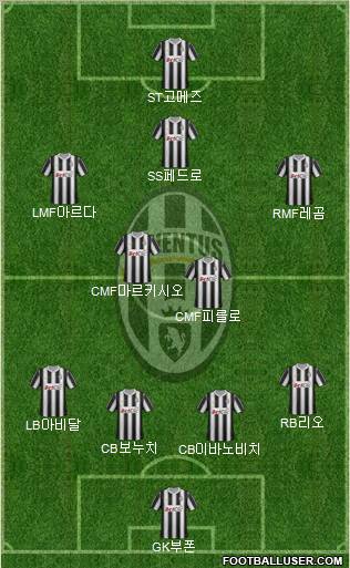 Juventus Formation 2012