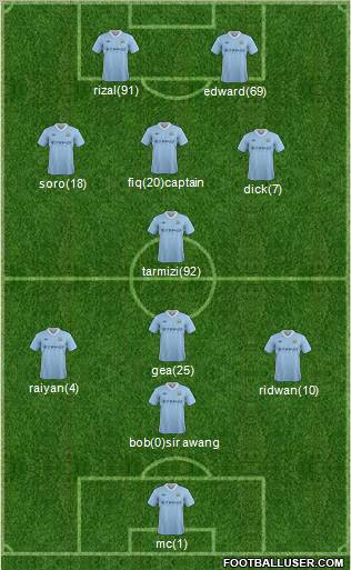 Manchester City Formation 2012