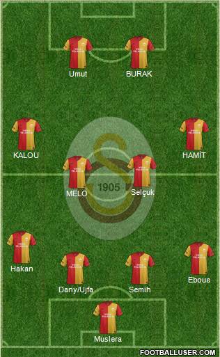 Galatasaray SK Formation 2012