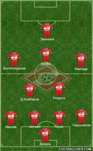 Spartak Moscow Formation 2012