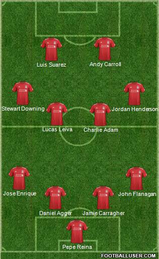 Liverpool Formation 2012