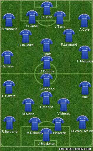 Chelsea Formation 2012