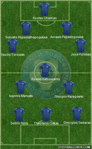 Greece Formation 2012