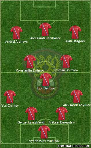 Russia Formation 2012