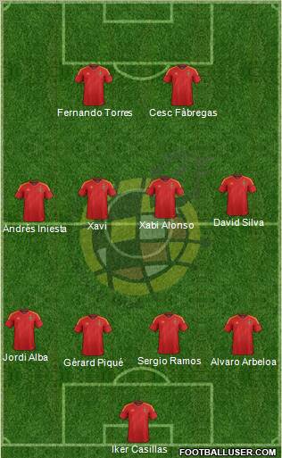 Spain Formation 2012