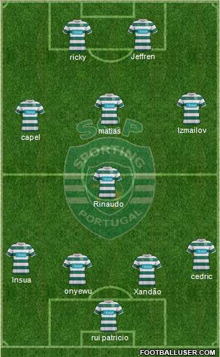 Sporting Clube de Portugal - SAD Formation 2012