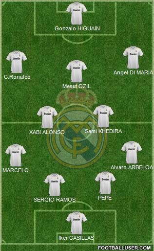 Real Madrid C.F. Formation 2012