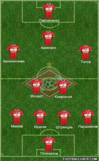 Spartak Moscow Formation 2012