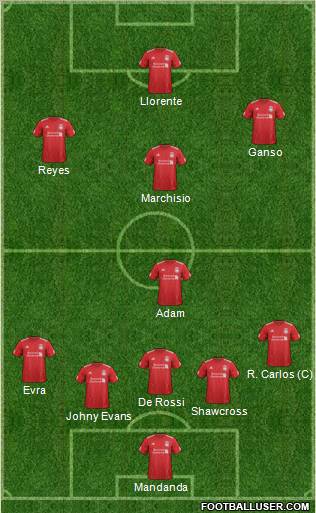 Liverpool Formation 2012