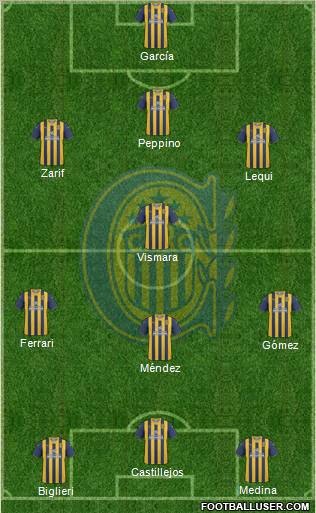 Rosario Central Formation 2012