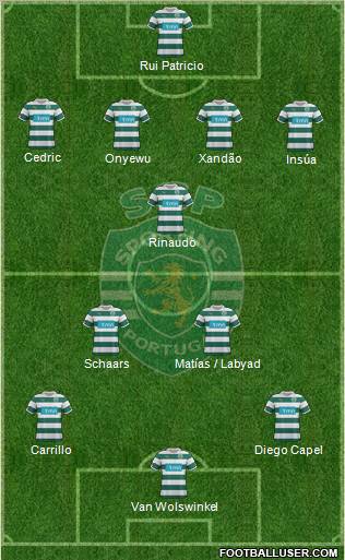 Sporting Clube de Portugal - SAD Formation 2012