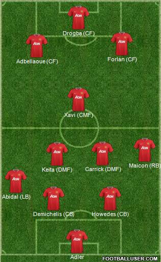 Manchester United Formation 2012