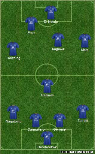 Everton Formation 2012