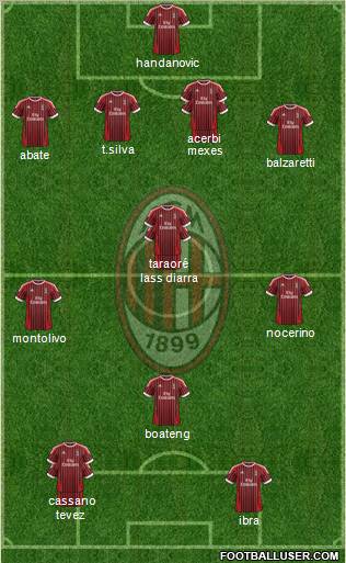 A.C. Milan Formation 2012