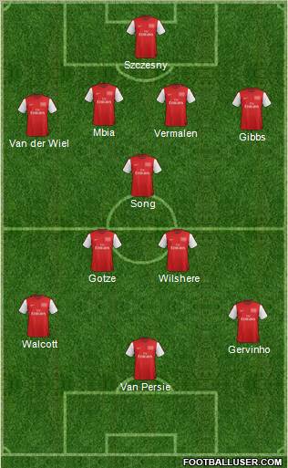 Arsenal Formation 2012