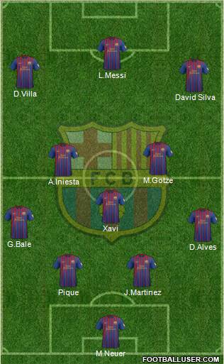 F.C. Barcelona Formation 2012