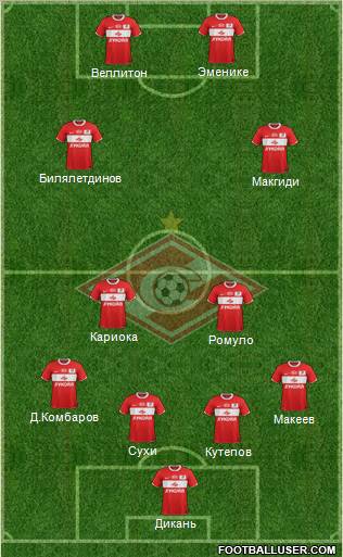 Spartak Moscow Formation 2012