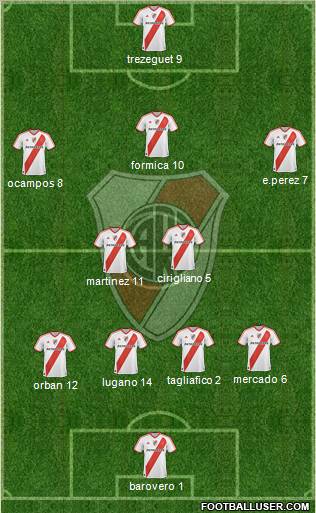 River Plate Formation 2012